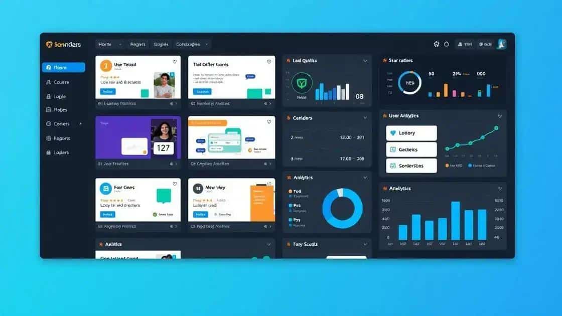 Key features of effective learning management systems