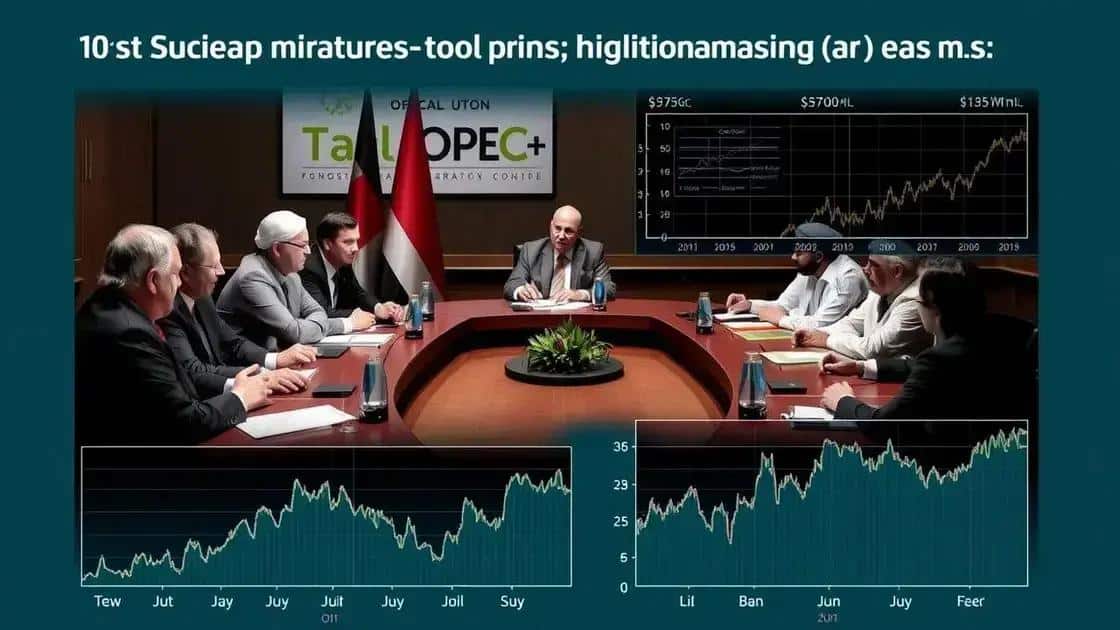 Recent OPEC+ decisions and their immediate effects