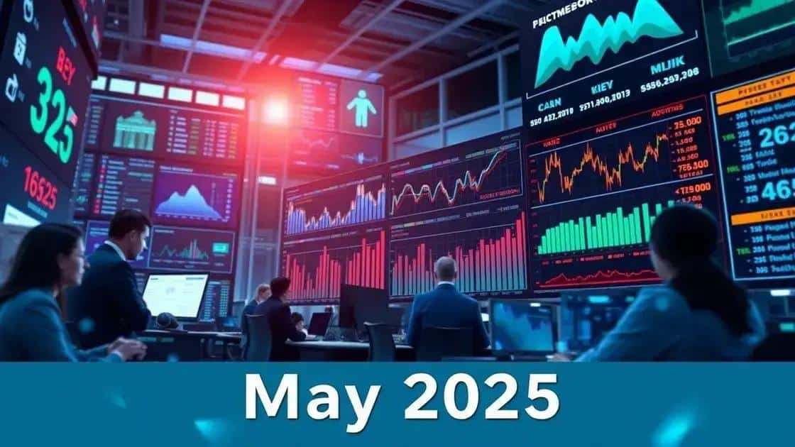 Predicted market trends for May 2025