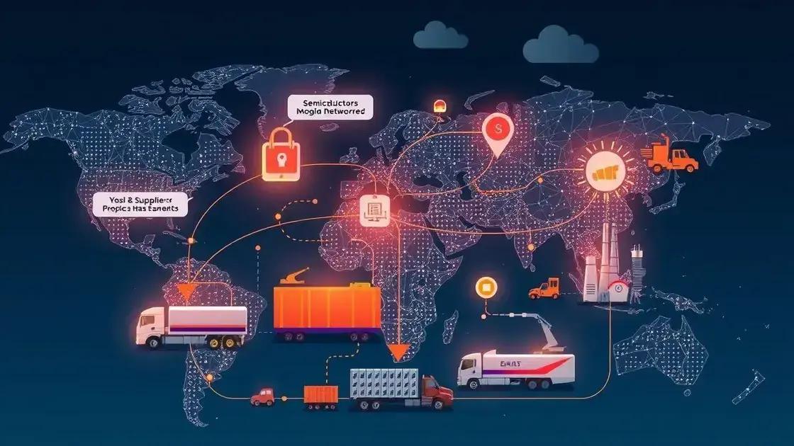 The impact on domestic supply chains