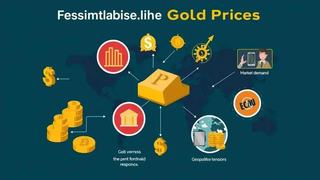 Factors influencing gold prices