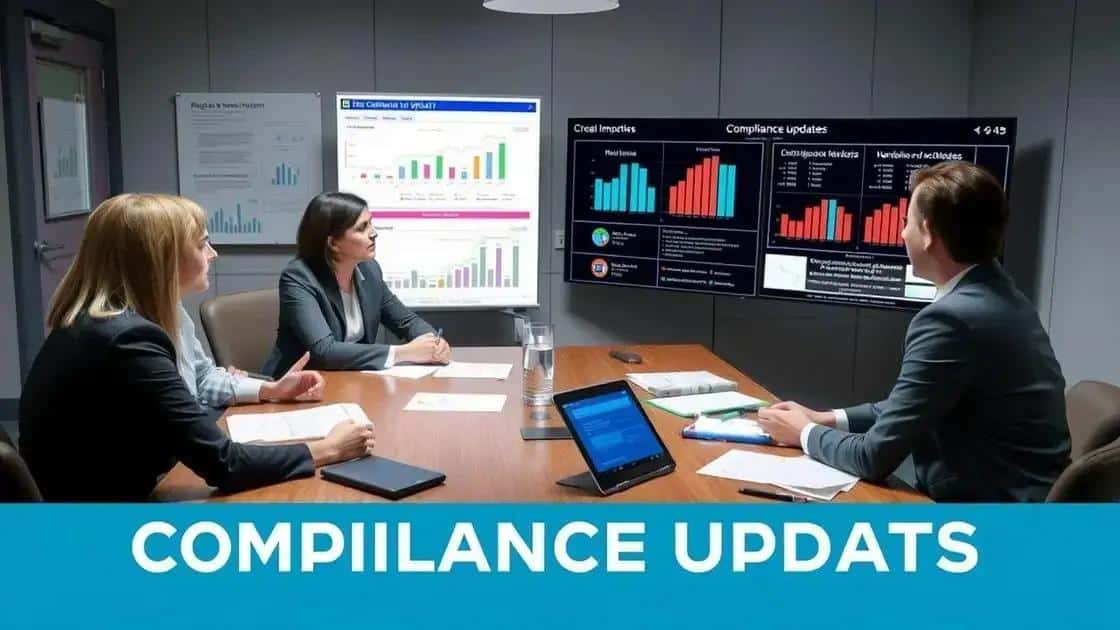 Impact of compliance updates on businesses