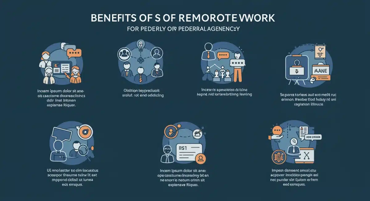 Infographic detailing the benefits and advantages of remote work for government agencies and employees.