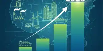 Graphic showing a 3.5% US GDP growth forecast for 2026, highlighting economic expansion.