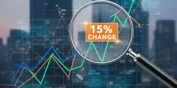 Financial graph showing potential 15% impact from 2026 tax law changes on investment portfolios.